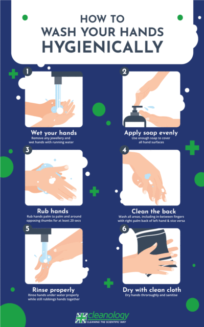 Handwashing: Why It Matters! | Cleanology