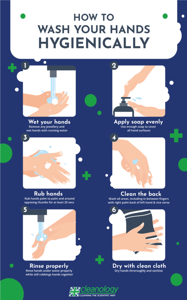 How To Wash Hands Infographics 638x1024
