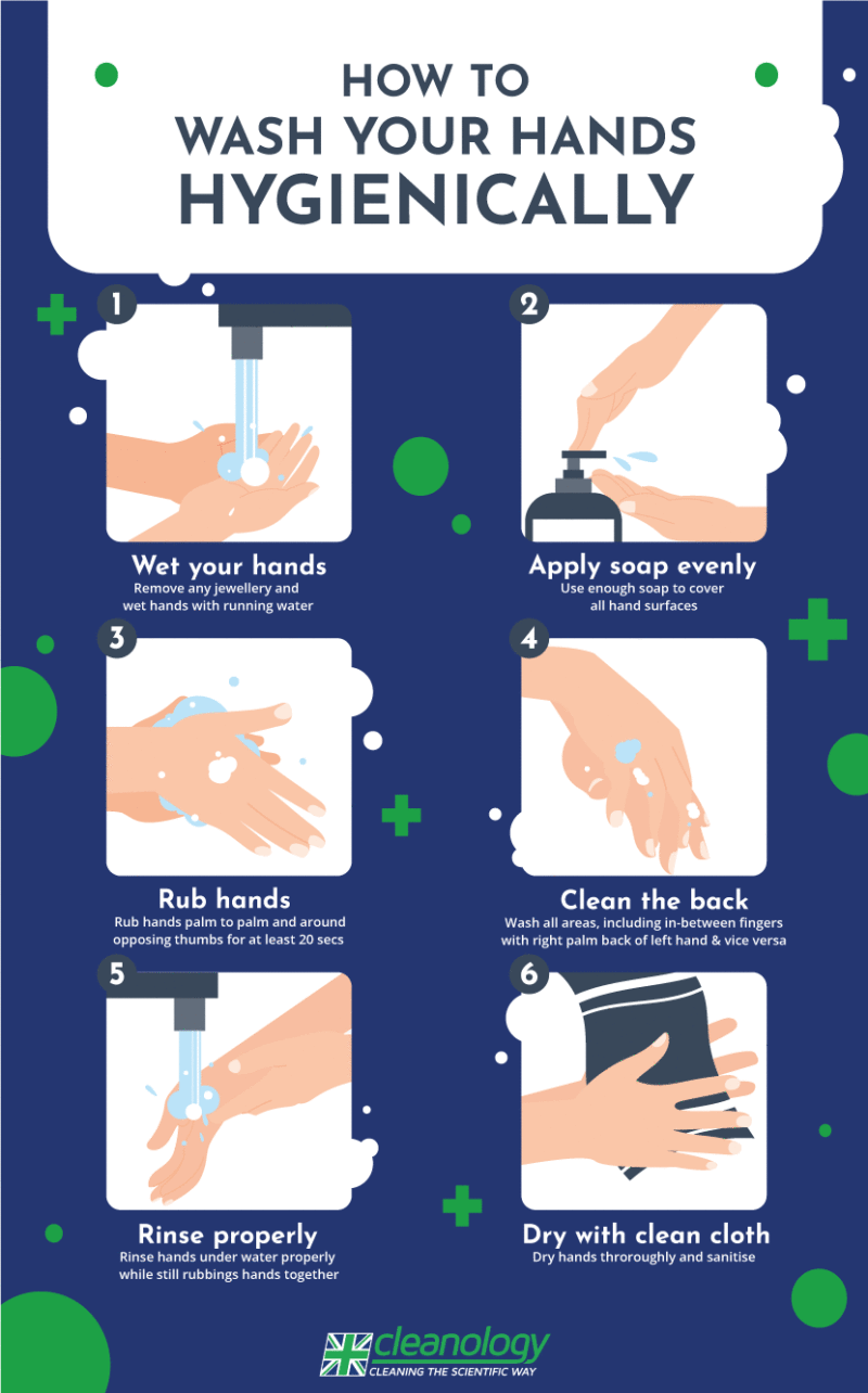 Handwashing: Why It Matters! | Cleanology