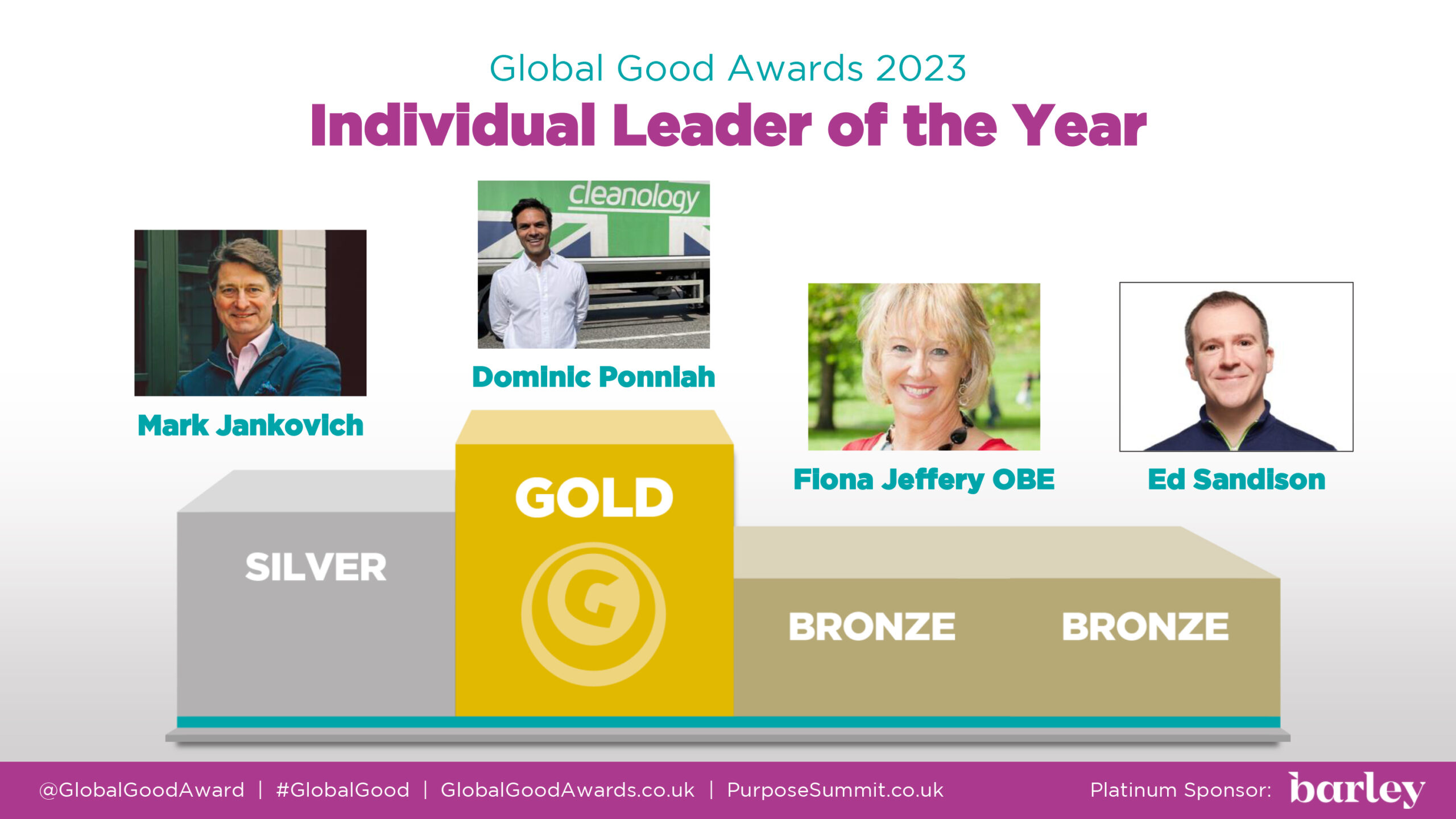 Celebrating Success: Dominic Ponniah, CEO of Cleanology, Wins Global Good Leader of the Year Award!
